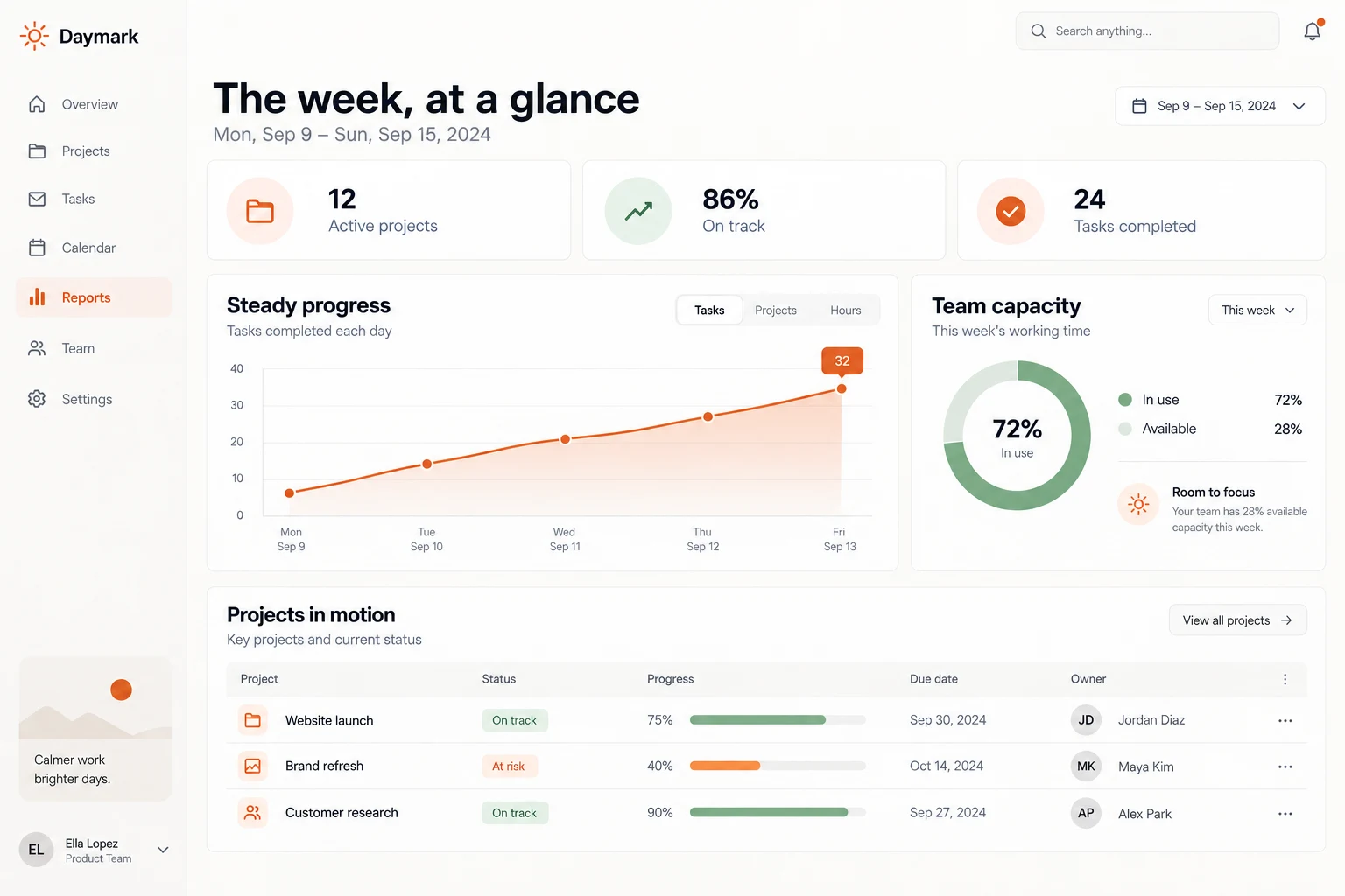 The big picture. Without the big spreadsheet.